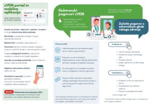 zVem komunikacija
